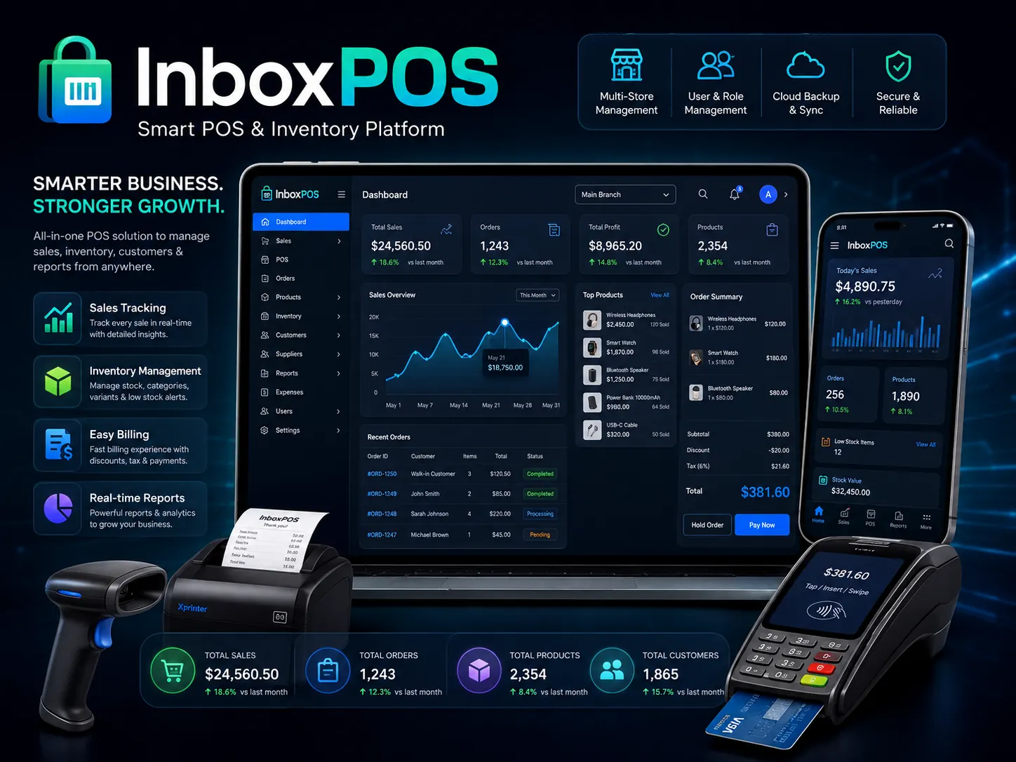InboxPOS logo